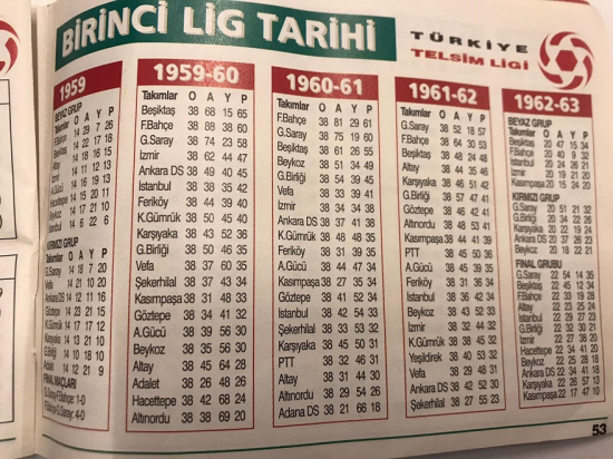 TELSİM İN KATKILARIYLA 1999-2000 SEZONU TARAFTAR FİKSTURU TÜRKİYE TELSİM LİGİ
