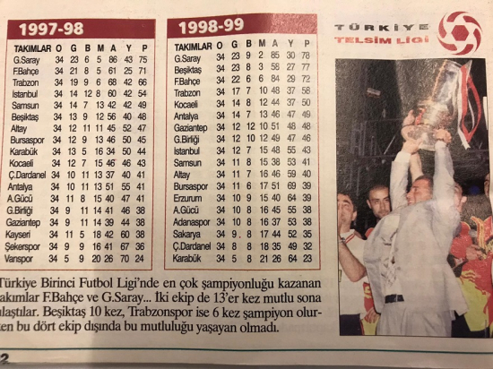 TELSİM İN KATKILARIYLA 1999-2000 SEZONU TARAFTAR FİKSTURU TÜRKİYE TELSİM LİGİ